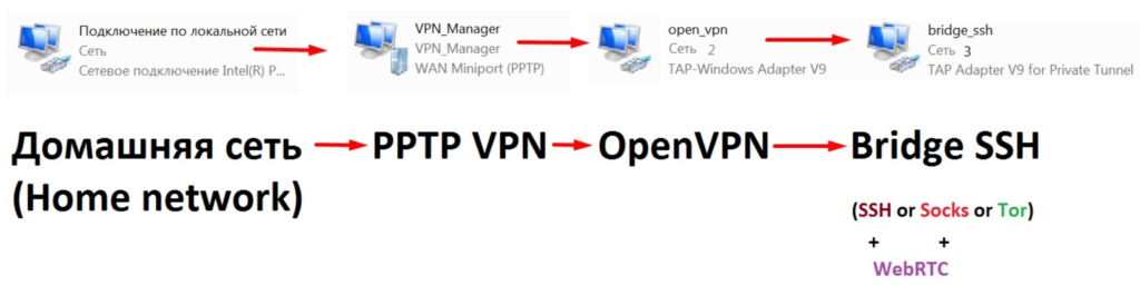 Программа Double SSH Tunnel Manager