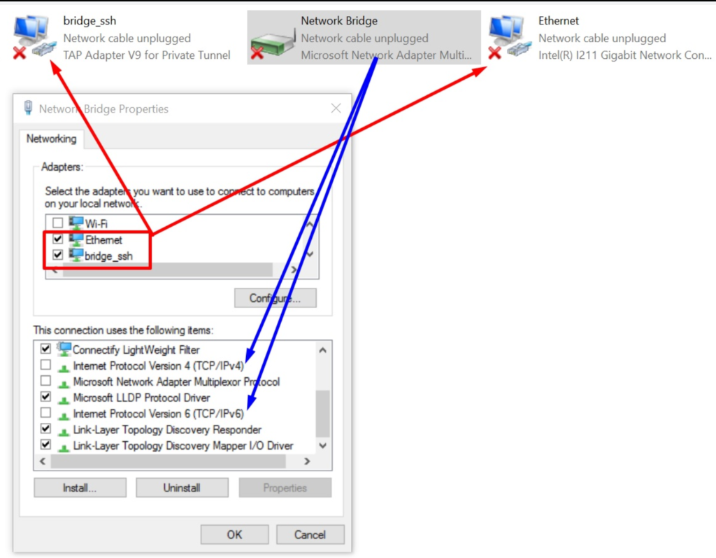 Роутер для анонимного серфинга в интернете и Darknet